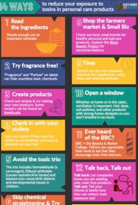 14 Ways to Reduce your exposure to toxins Feb 2023 PDF