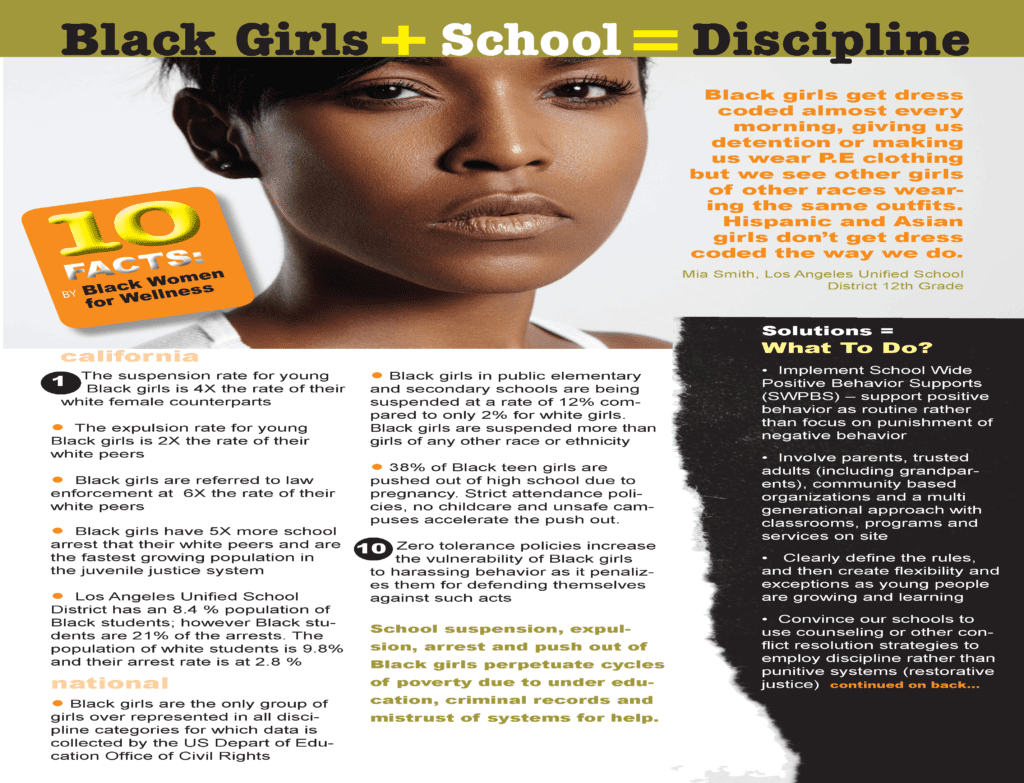 Black Girls Ten Facts By Black Women For Wellness Black Women For Wellness 