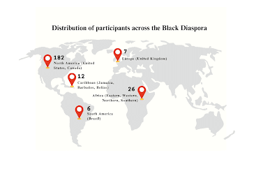 Distribution of Participant Lineage Across the Black Diaspora 